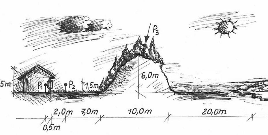 1326 Ingielewicz R., Zagubień A. Fig. 2. Sketch of the area of measurements. comparable to noise levels coming from typical natural noise sources.