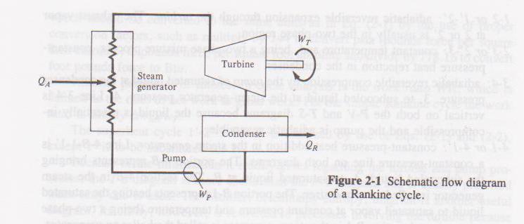 The Ideal Rankine Cycle Schematic