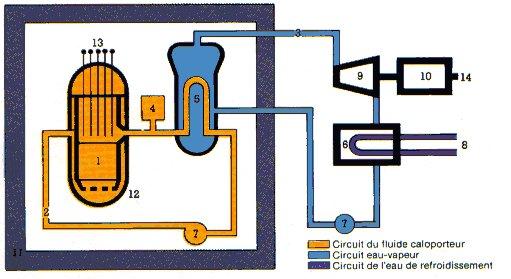 2 The system modeled here is the secondary system of a nuclear power plant "N4" (a type of plant developed by EDF).