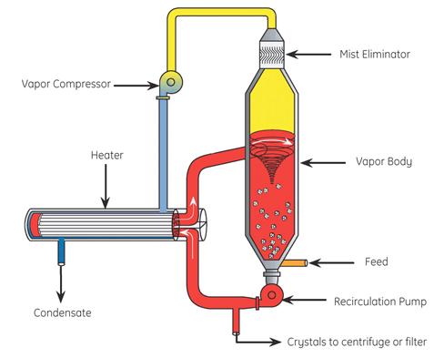 a) Steam Driven In this schematic (Figure 2) steam is introduced into the heater shell.