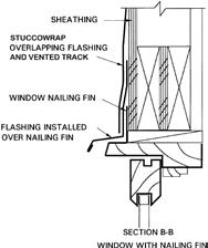 (10mm) above the metal head flashing (or head of selfflashing windows) to allow drainage space. Add Flashing Membrane bandages at both corners. (Fig. 11.