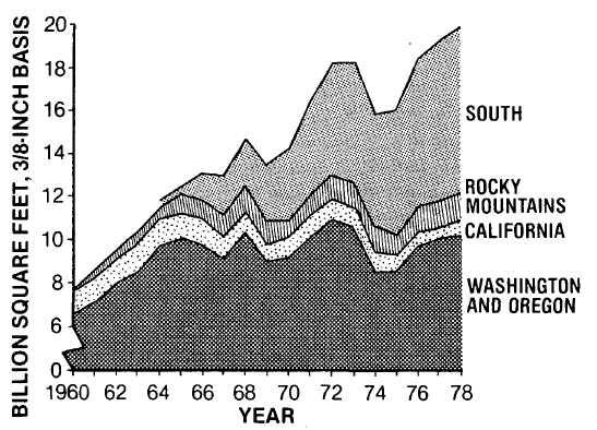Softwood-lumber production in the United States, by region, 1950-78. Source: Phelps (1977). Figure 4. Softwood-plywood production in the United States, by region 1960-78. Source: Ruderman (1978).
