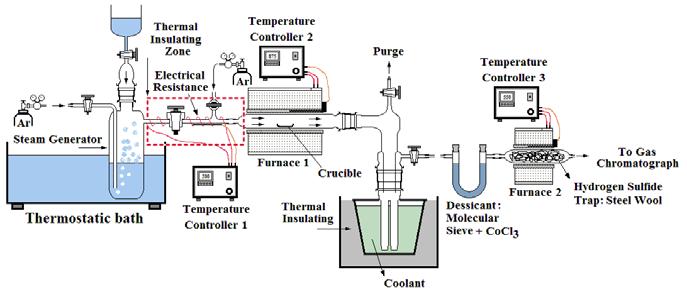 EXPERIMENTAL SETUPS FOR GASIFICATION TUBULAR REACTORS COUPLED WITH A GAS