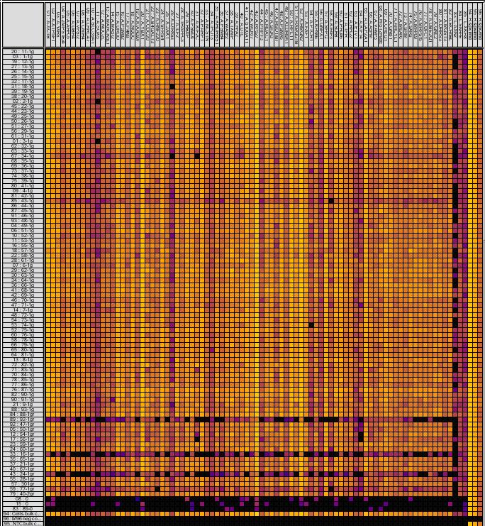 BioMark Heat Map of C 1 sorted K562 cells Genes C t