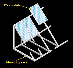 Mounting an Array Solar array can be fixed or movable.