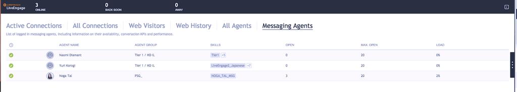 Operational Reports in Messaging Reports for Agent Managers Agent Manager Real-time Data Bar for Messaging The Agent Data Bar for Messaging provides a snapshot of the basic information required to