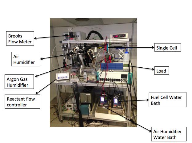 Figure15:ActualFuelCelltestbench On the right of the fuel cell bench is the load and below the load is the potentiostat/galvanostat (PGSTAT).