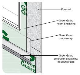 Step 6: WRB and Flashing Seal all seams with GreenGuard Contractor Sheathing/Housewrap Tape or GreenGuard