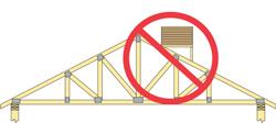 allow the stack to lean against walls, or stack materials so they overload single or small groups of trusses.