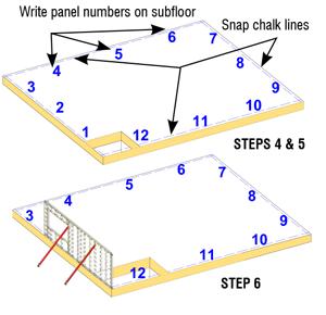 INSTALLATION & TEMPORARY BRACING STEP 4: Snap chalk lines at the locations of the walls.