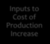 Inputs to Cost of Production Increase Transportation