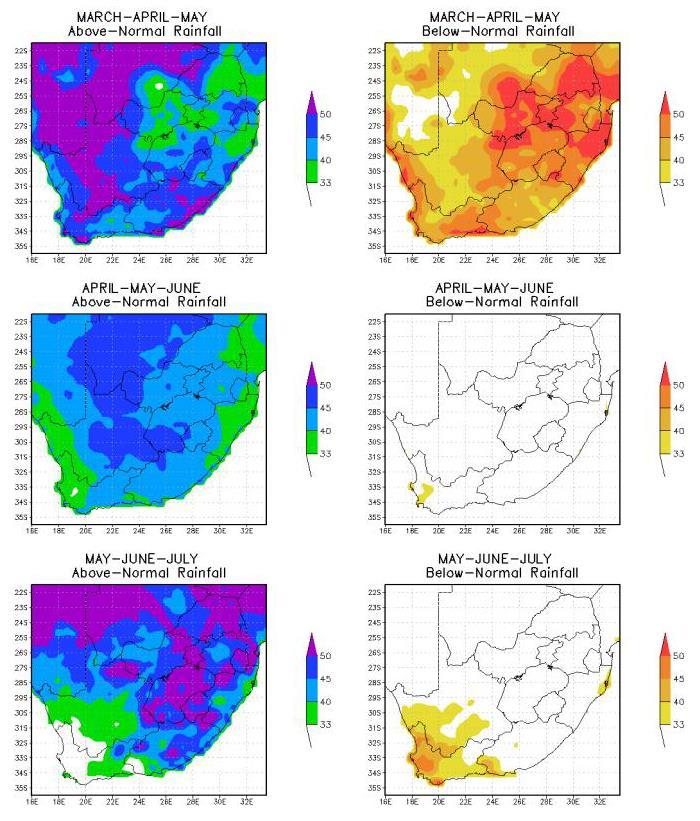 Figure 2: Rainfall forecast March to July 2016
