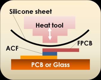 For PCB For COG Bonding ACF Between Chips and FPC or glass through thermal conductivity from a heat tool Bonding ACF between chips and FPC through thermal conductivity from a heat tool Bonding