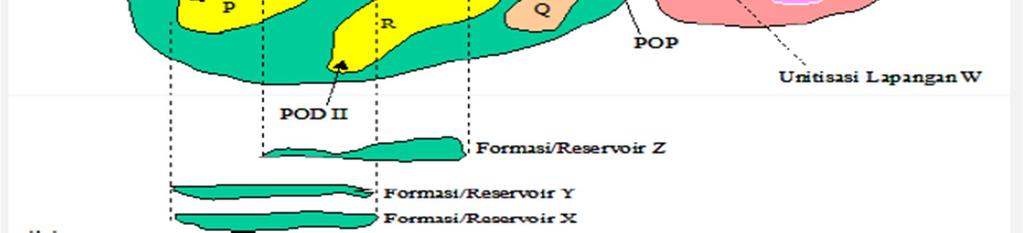 First Field, in reservoir X and Y POFD in field P includes Reservoir Z POD II in field R as the second Field in Working
