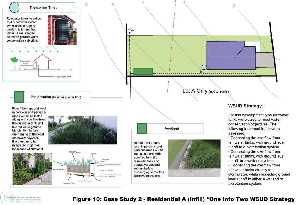 Appendix F Stormwater Quality Management Design Objective Feasibility Assessment Results Case Study 1 Stormwater Treatment Trains