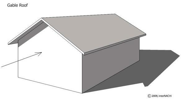Dormer: A roofed structure, often containing a window, that project vertically beyond the plane of a pitched roof.