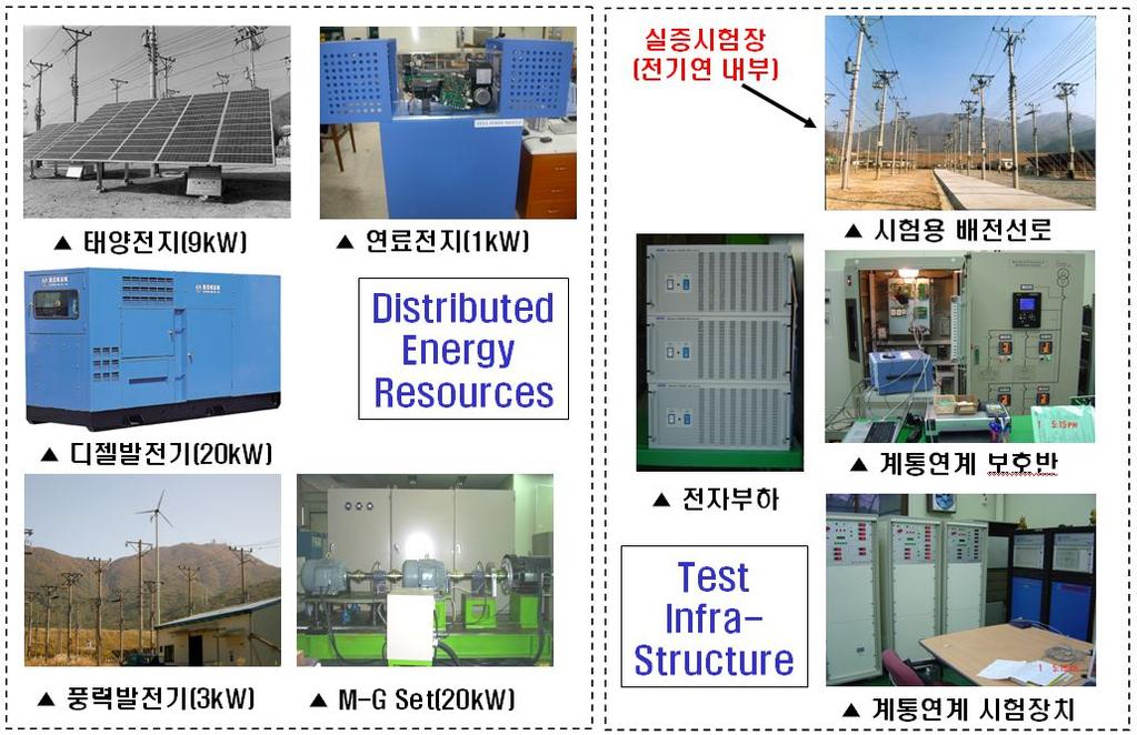 ü DG & Infrastructure PV Array(9kW) Fuel Cell(1kW) D/L for test Diesel