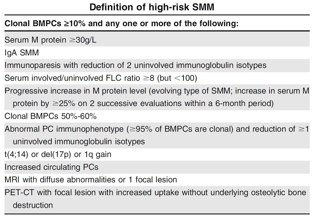 High-Risk SMM-Not Treatment Ready Rajkumar SV et al. Blood 2015;125:3069-75.