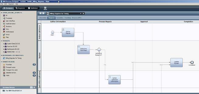 the process from Blueworks Live into IBM BPM s Process Designer Wizards create user