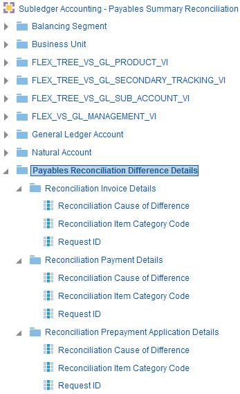 2. Payables to Ledger Reconciliation Report Dashboard Action links for differences have been consolidated into a single