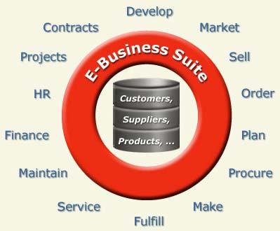 Business Events Concurrent Programs Integration Repository