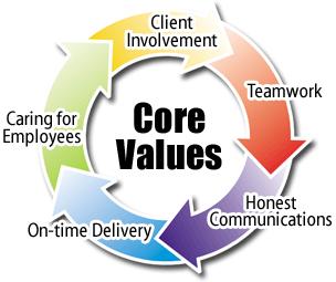 Company Profile Our Core