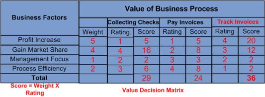 2 Outsource Type Decision Matrix 2.5.