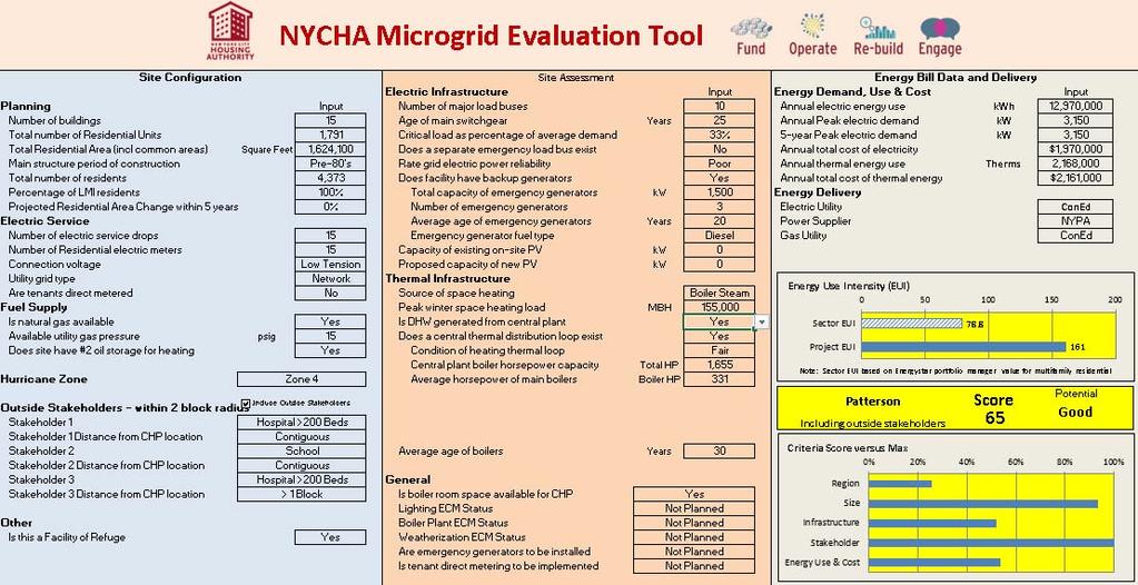 Pace and Enterprise: NYCHA Microgrid Site Selection Tool (work in progress shown with dummy data) Special Mention: