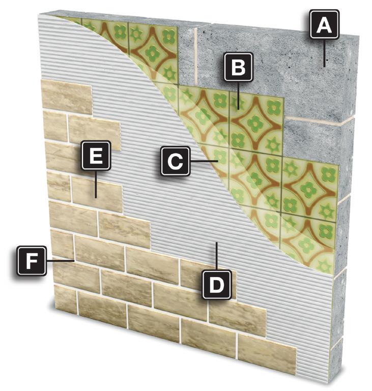 Block work wall construction B. Tile backer board B. Existing tiles C. Jointing mesh to reinforce the joints C. Prime using: UltraTileFix ProPrimer neat D. Prime (if using a ready mixed adhesive D.