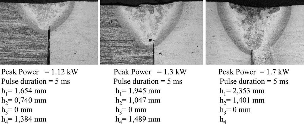 13 2009). Figure 2.7 shows the effect of peak power on penetration depth with the constant pulse duration. The penetration depth is increased proportional to the peak power.
