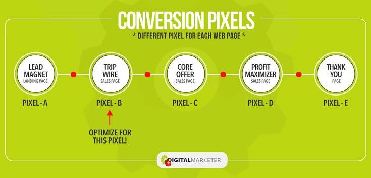 2. Optimization You can use Facebook pixels to