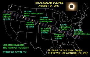 Solar Eclipse 21 August 2017