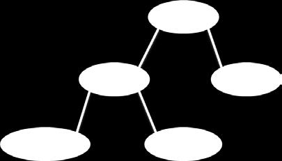 generate random calculation tree with recursive manner. Each node can contain operators or operand. If node contains operand, it has a randomly generated coefficient between 1 and 10.