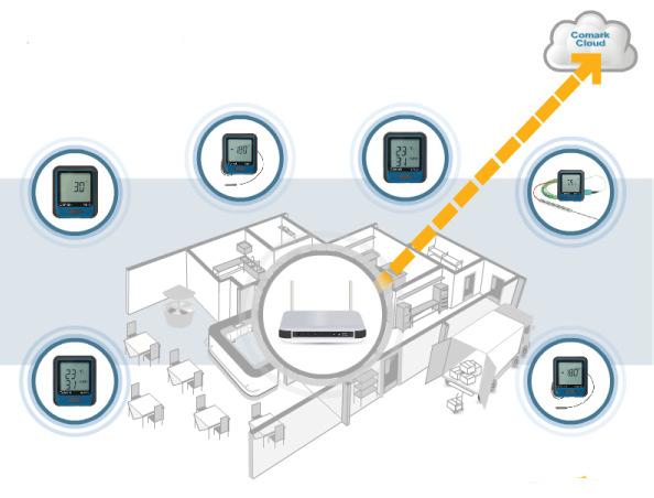 Diligence WiFi and Comark Cloud See in action From receipt at the back door to serving safe food to customers Create a scaleable temperature and humidity monitoring system using Diligence WiFi