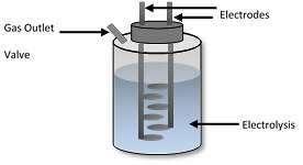 In practice Hydrogen electrolyser can be divided in to two types based on their construction i.e. wet cell and dry cell. Two electrodes and a set of neutral plates are used in a typical wet cell.