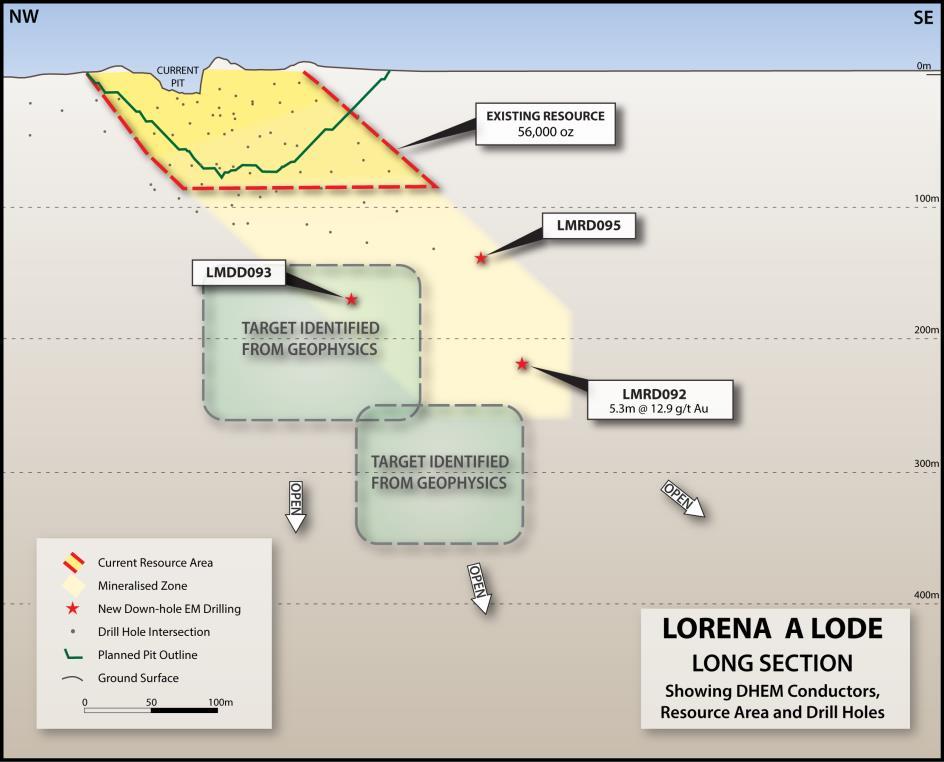 Lorena Project Targeting Resources at Depth Drilling intersected 5.