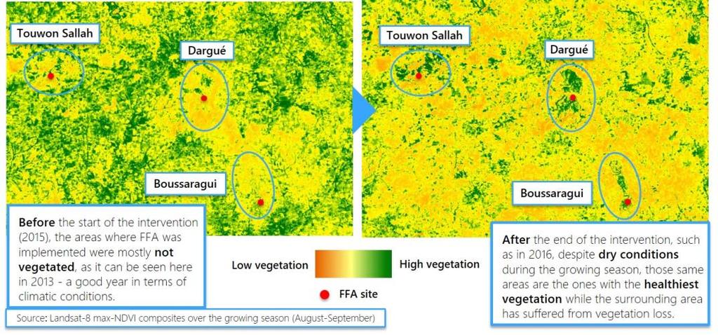 3. Detection of rehabilitation of degraded landscapes during shock years In countries where satellite imagery was available during shock years (droughts, floods, etc.