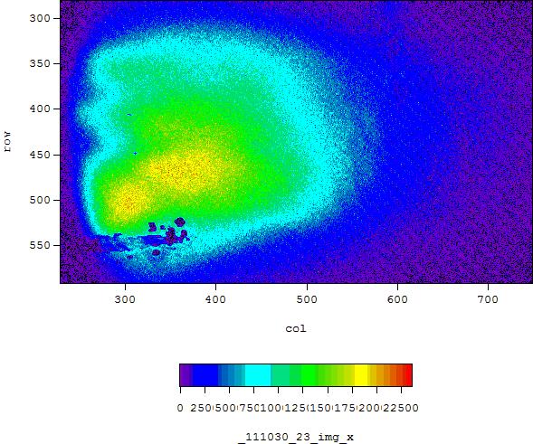 6.X images show the emission region becomes lager by longer duration of irradiated laser pulse.