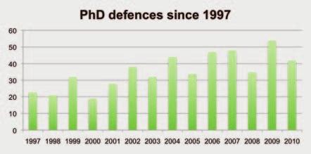 EMBL International PhD Programme (EIPP) Created in 1983, can award its own PhD degree (since 1997) Joint PhD degree with 29 universities in 19 countries EMBL