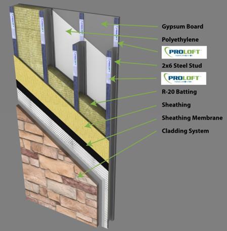 Thermal Breaks In Exterior Construction Assemblies Thermal bridging within exterior construction assemblies is a known energy loss issue that has been identified for years with no effective solutions