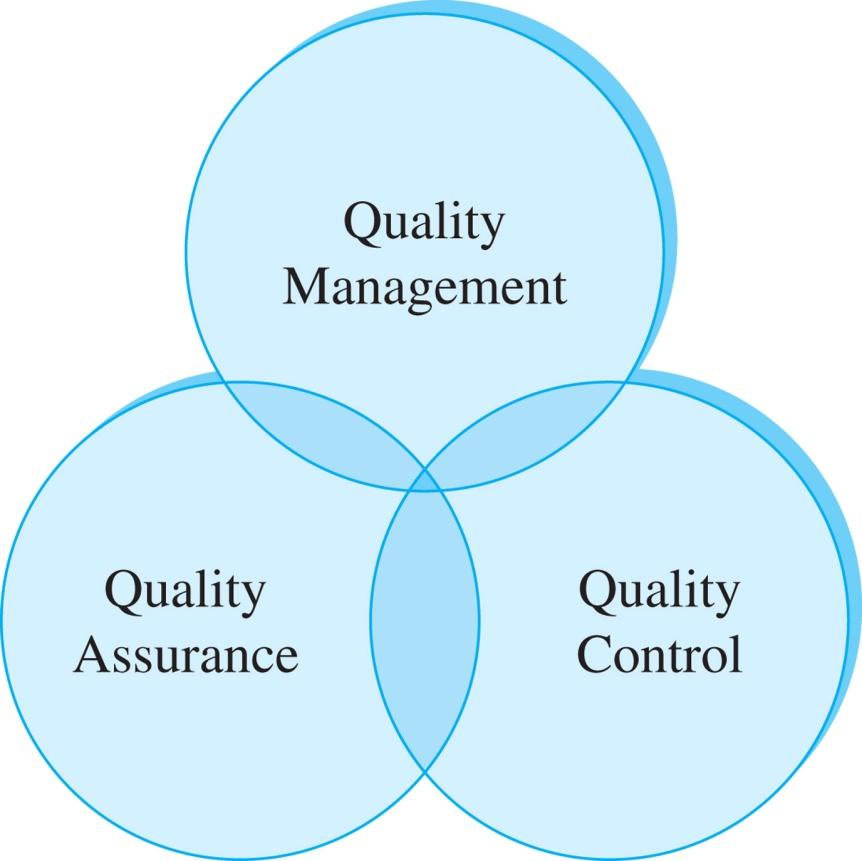 What is Quality? What is Quality?