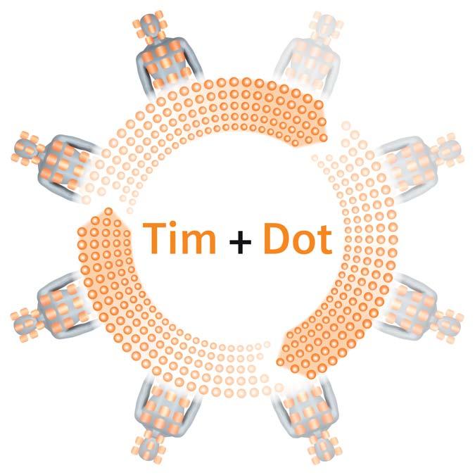 Tim+Dot integrated Tim+Dot are the direct response to today s demanding world of healthcare economics.