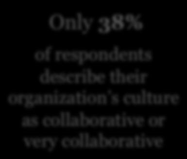 Don't know 3% Not at all collaborative 11% Only slightly collaborative 19% Very collaborative 13% Collaborative 25% Only 38%