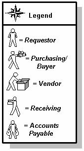 Section A: Introduction Process Introduction Introduction The accounts payable process includes creating and canceling regular and direct invoice/credit memos, producing and canceling batch and