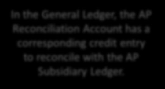 The entries in the Reconciliation Account can only come from a Subsidiary Ledger.