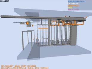 With the help of 4D simulation, the project was