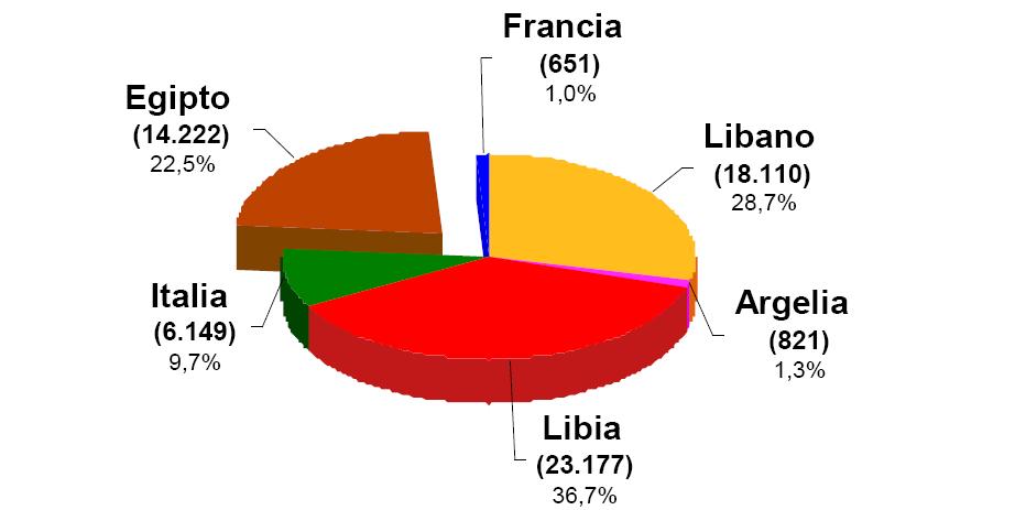 Spanish Exports of Cattle for Slaughter