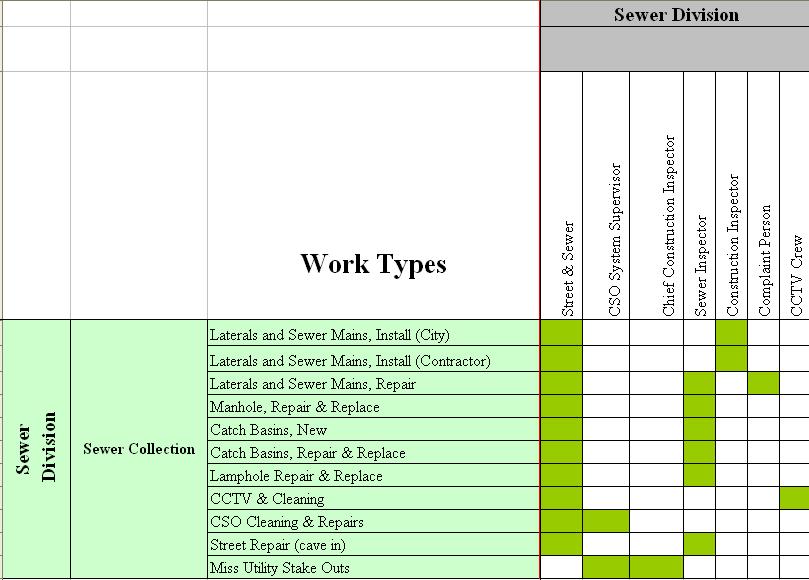Inventory of Work Processes and Staff