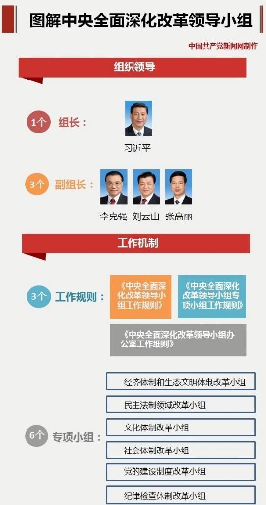 According to the latest official definition, LSGs were regarded as Deliberative and Cooperative Organs ( 议事协调机构, DCO) and have the power to coordinate across sectors in a