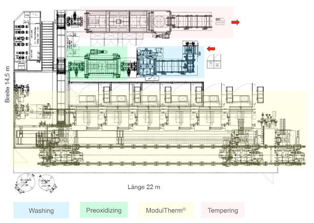 Vacuum Technology Integrateable into the production line because of its compact design. Fig. 5: Layout of an integrated heat treatment system for case hardening of automatic transmission parts Fig.